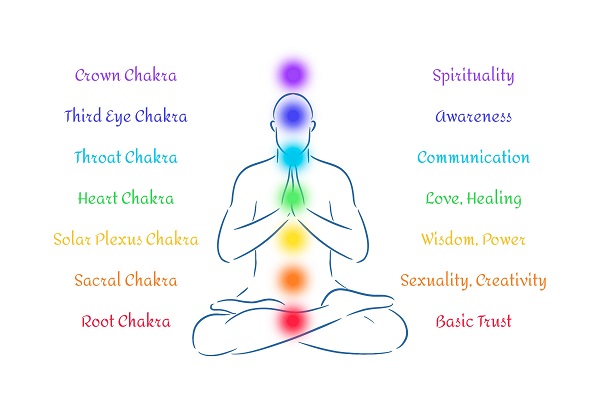 Safety checklist infographic for Kundalini Yoga practice