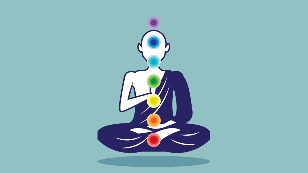 The Science Perspective on Chakra Meditation